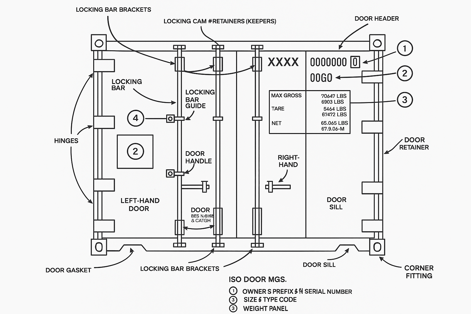 Parts of a Shipping Container: Understanding the Anatomy